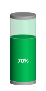 How to Create Battery and Gauge Charts in R – SportSciData