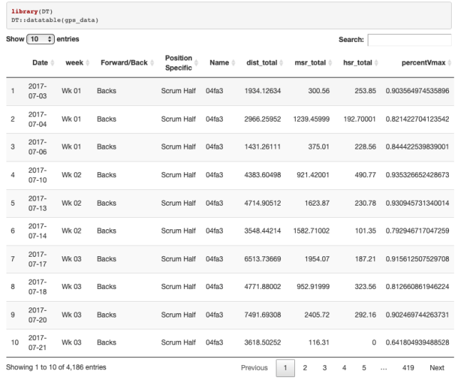 How to Create Interactive Reports with RMarkdown Part I: – SportSciData